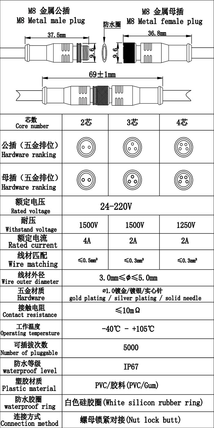 首先歡迎您的訪問，我公司歷經(jīng)十年自主研發(fā)生產(chǎn)防水連接線，防水連接器，防水插頭，防水效果好防水級別高達ip68，獲得廣大客戶的認可，質(zhì)量得到保證，現(xiàn)我們推出免費提供樣品，歡迎您咨詢我們的業(yè)務(wù)員提供規(guī)格型號并按照您的要求生產(chǎn)，謝謝
