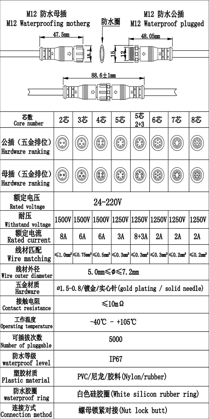 首先歡迎您的訪問，我公司歷經(jīng)十年自主研發(fā)生產(chǎn)防水連接線，防水連接器，防水插頭，防水效果好防水級別高達ip68，獲得廣大客戶的認可，質(zhì)量得到保證，現(xiàn)我們推出免費提供樣品，歡迎您咨詢我們的業(yè)務員提供規(guī)格型號并按照您的要求生產(chǎn)，謝謝