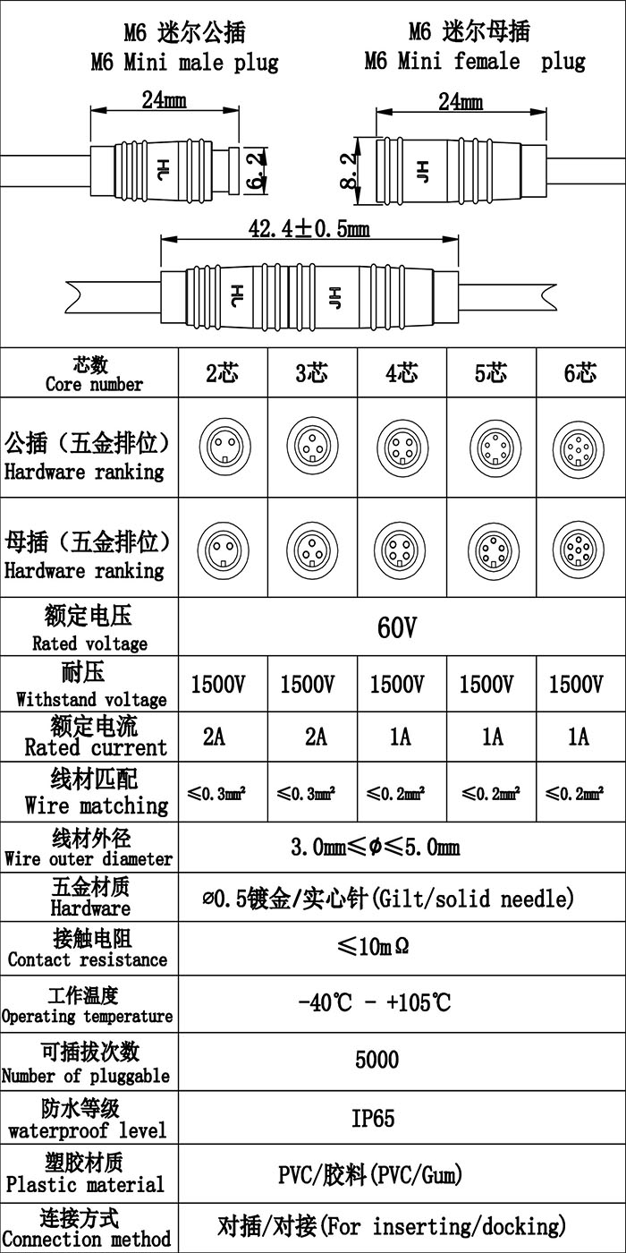 首先歡迎您的訪問(wèn),我公司歷經(jīng)十年自主研發(fā)生產(chǎn)防水連接線,防水連接器,防水插頭,防水效果好防水級(jí)別高達(dá)ip68,獲得廣大客戶的認(rèn)可,質(zhì)量得到保證,現(xiàn)我們推出免費(fèi)提供樣品,歡迎您咨詢我們的業(yè)務(wù)員提供規(guī)格型號(hào)并按照您的要求生產(chǎn),謝謝 首先歡迎您的訪問(wèn),我公司歷經(jīng)十年自主研發(fā)生產(chǎn)防水連接線,防水連接器,防水插頭,防水效果好防水級(jí)別高達(dá)ip68,獲得廣大客戶的認(rèn)可,質(zhì)量得到保證,現(xiàn)我們推出免費(fèi)提供樣品,歡迎您咨詢我們的業(yè)務(wù)員提供規(guī)格型號(hào)并按照您的要求生產(chǎn),謝謝