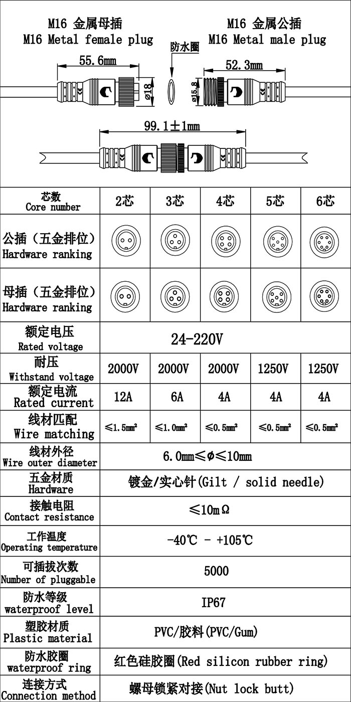 首先歡迎您的訪問，我公司歷經(jīng)十年自主研發(fā)生產(chǎn)防水連接線，防水連接器，防水插頭，防水效果好防水級別高達ip68，獲得廣大客戶的認可，質(zhì)量得到保證，現(xiàn)我們推出免費提供樣品，歡迎您咨詢我們的業(yè)務(wù)員提供規(guī)格型號并按照您的要求生產(chǎn)，謝謝