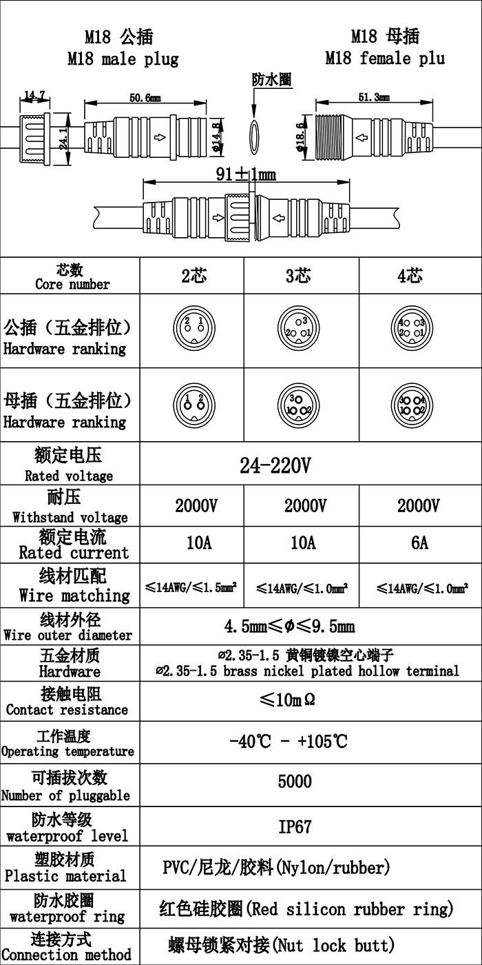 首先歡迎您的訪問，我公司歷經(jīng)十年自主研發(fā)生產(chǎn)防水連接線，防水連接器，防水插頭，防水效果好防水級別高達(dá)ip68，獲得廣大客戶的認(rèn)可，質(zhì)量得到保證，現(xiàn)我們推出免費(fèi)提供樣品，歡迎您咨詢我們的業(yè)務(wù)員提供規(guī)格型號并按照您的要求生產(chǎn)，謝謝