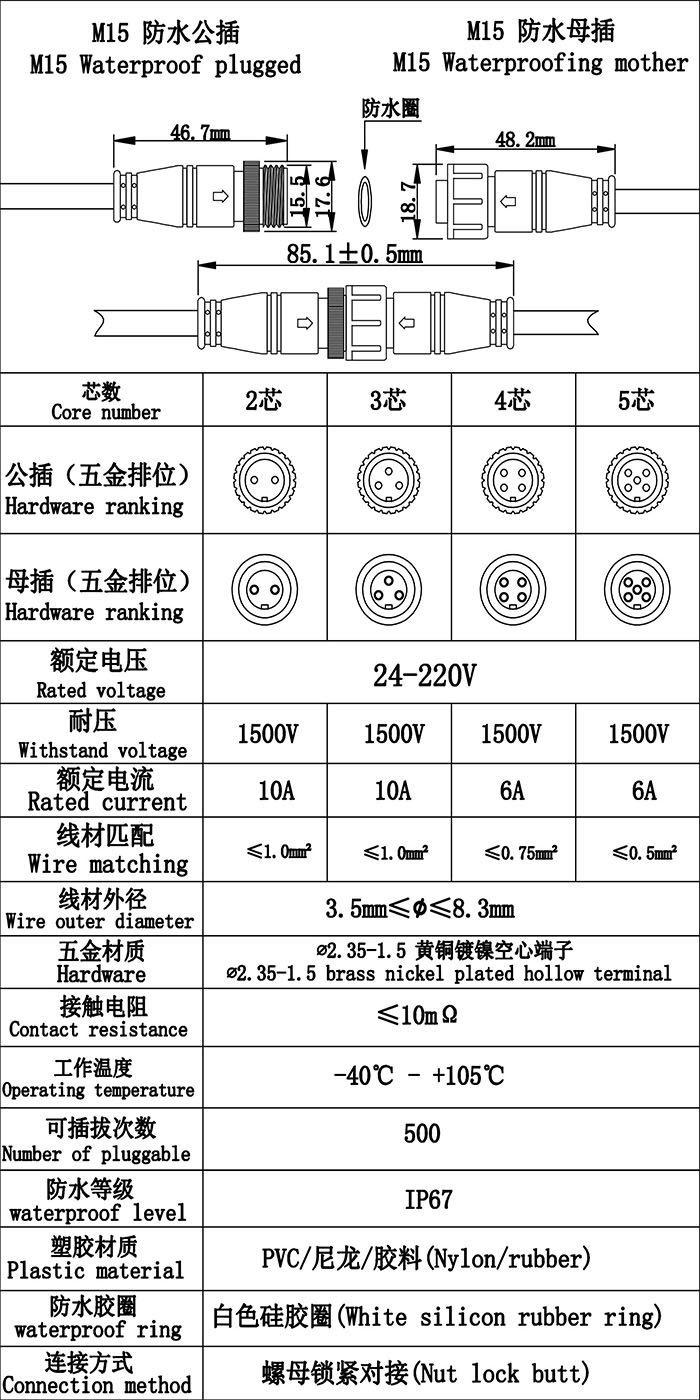 首先歡迎您的訪問，我公司歷經(jīng)十年自主研發(fā)生產(chǎn)防水連接線，防水連接器，防水插頭，防水效果好防水級(jí)別高達(dá)ip68，獲得廣大客戶的認(rèn)可，質(zhì)量得到保證，現(xiàn)我們推出免費(fèi)提供樣品，歡迎您咨詢我們的業(yè)務(wù)員提供規(guī)格型號(hào)并按照您的要求生產(chǎn)，謝謝