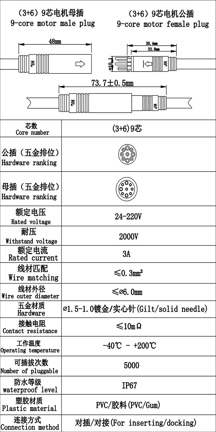 9芯接頭規(guī)格