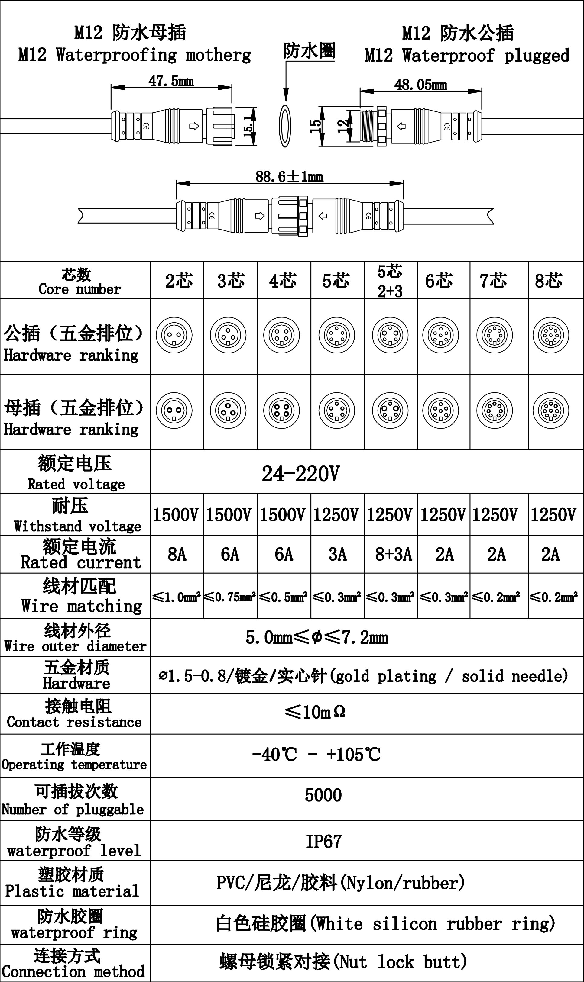 M12防水.jpg